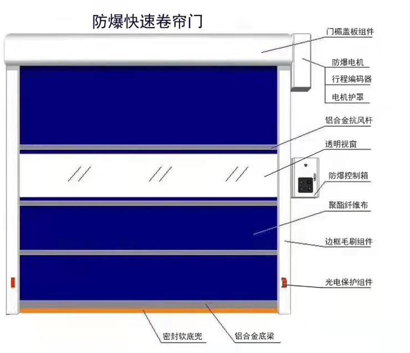 KSM-XD900防爆工業(yè)卷簾門(mén)